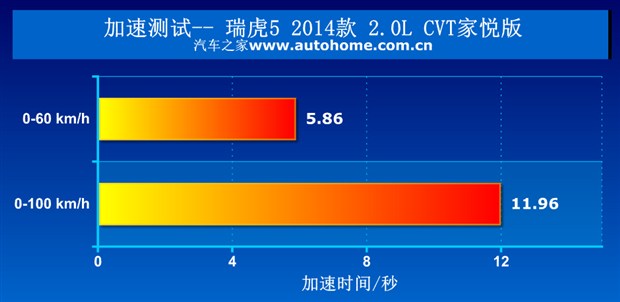奇瑞瑞虎3和瑞虎5哪个好,瑞虎5最新款