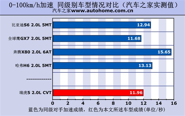 奇瑞瑞虎3和瑞虎5哪个好,瑞虎5最新款