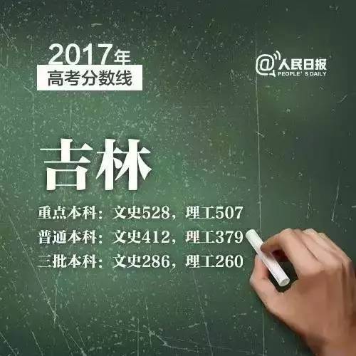 三明2019普高录取分数线,2019三明市各县高考喜报