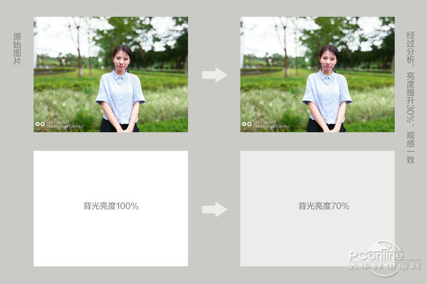 金立s10双摄怎么用,金立s10拆解全过程