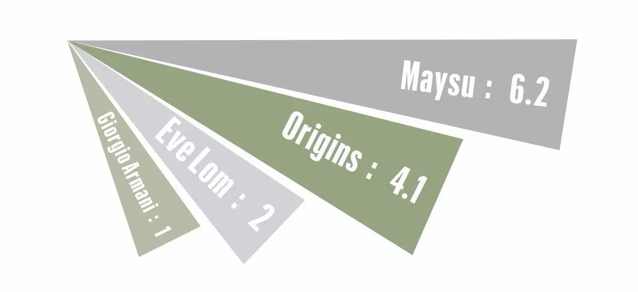 最真实的热门防晒大测评来啦,最新的防晒测评