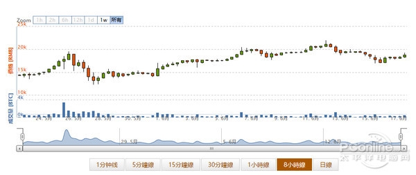 显卡疯狂涨价是什么原因,显卡最近为什么疯涨