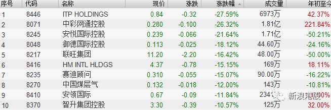 港股暴风雨来袭,港股下雨