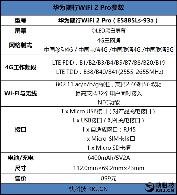 华为随行wifi3优缺点,华为移动路由器和随行wifi3哪个好