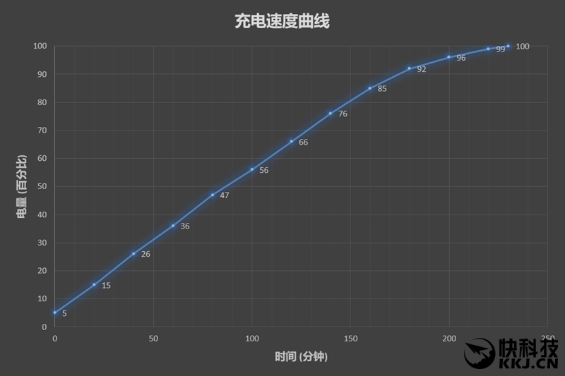 华为随行wifi3优缺点,华为移动路由器和随行wifi3哪个好