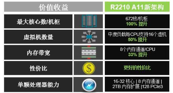epyc处理器阿里云,epyc上市