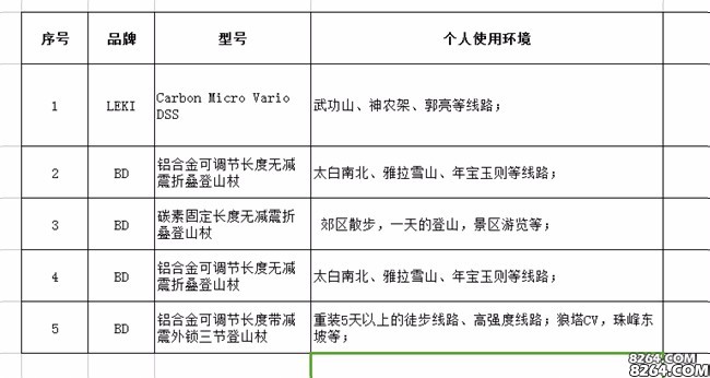 你们都用什么登山杖,好用登山杖推荐排名
