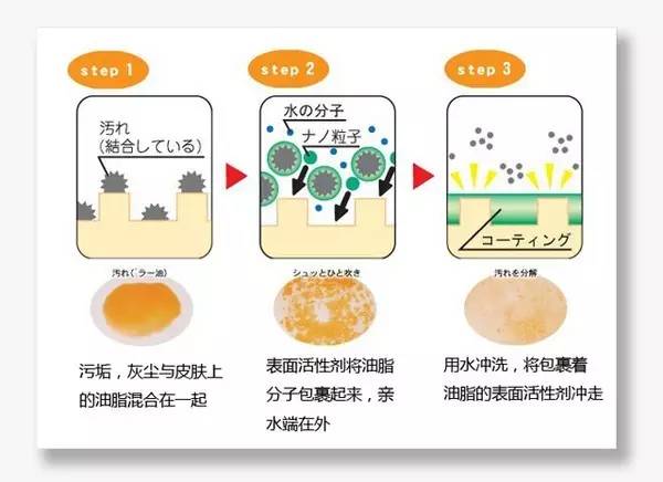 20多块钱的洁面乳怎么样,洁面贵的和便宜的有什么区别