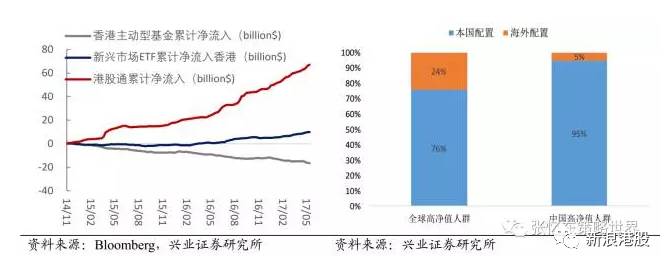 港股暴风雨来袭,港股下雨