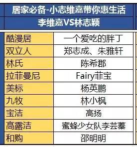 林志颖李维嘉百变大咖秀,李维嘉谢娜林志颖