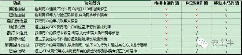 山寨手机诈骗案判多久,仿冒公检法诈骗
