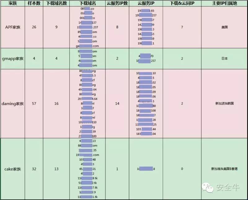 山寨手机诈骗案判多久,仿冒公检法诈骗
