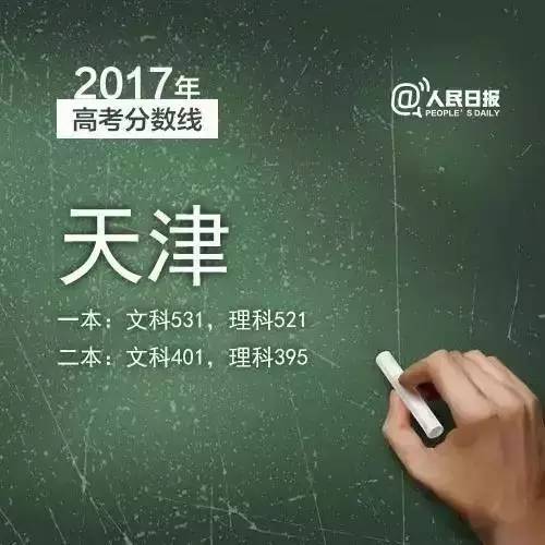 三明2019普高录取分数线,2019三明市各县高考喜报