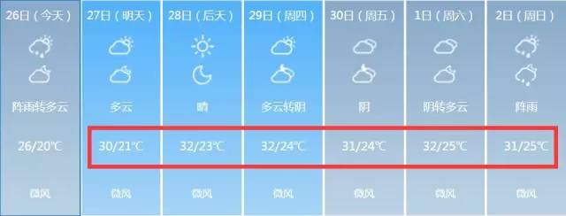 重庆42.3度高温,重庆迎来43摄氏度的高温天气