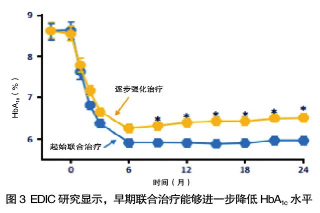 心血管病高峰论坛会议,心血管病高峰论坛