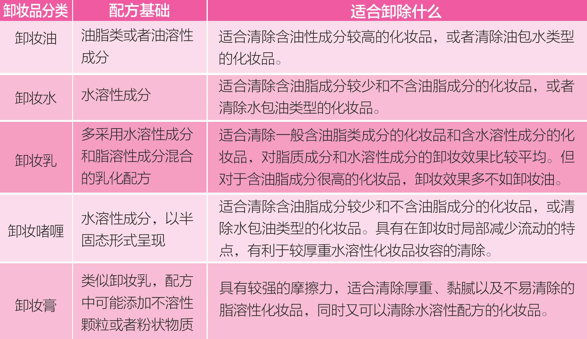 变美如何选择卸妆,怎样变美护肤抗老