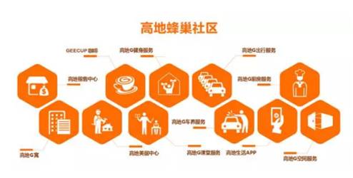 高地物业:海派管家打造5G生活,蜂巢模式完善社区生态