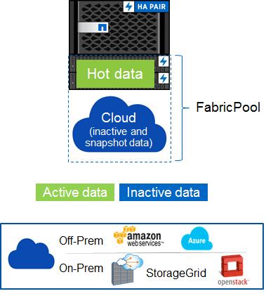 不得不提NETAPP25岁生日礼物ONTAP9.2的几个特性