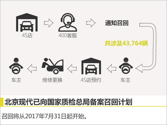 第四代胜达召回事件,现代全新胜达发动机高温原因