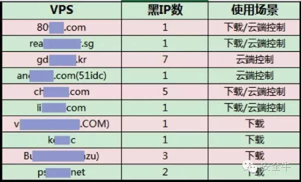 山寨手机诈骗案判多久,仿冒公检法诈骗