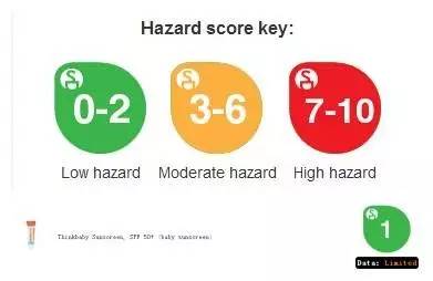 thinkbaby儿童防晒霜保质期,儿童防晒霜thinkbaby