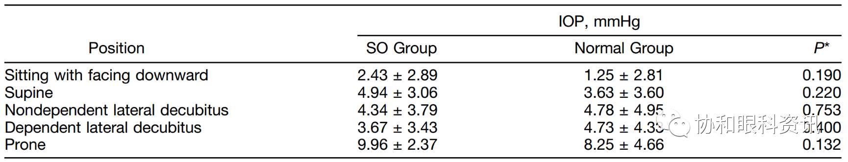 硅油眼眼压高会影响视力吗,硅油眼眼压低怎么办