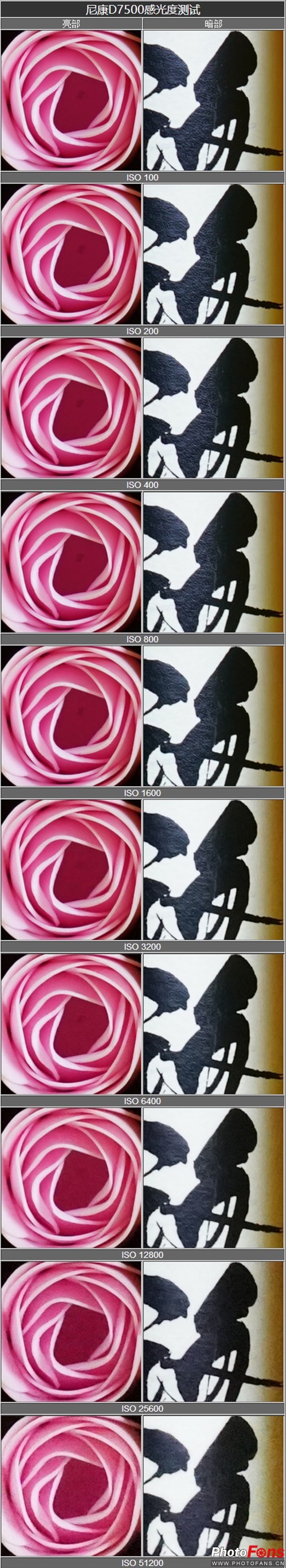 尼康d7500实拍测评,尼康d7500配50-1.8镜头拍什么最好