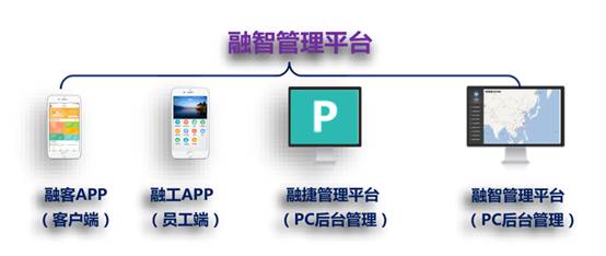融信世欧物业服务怎么样,融信世欧物业最新消息