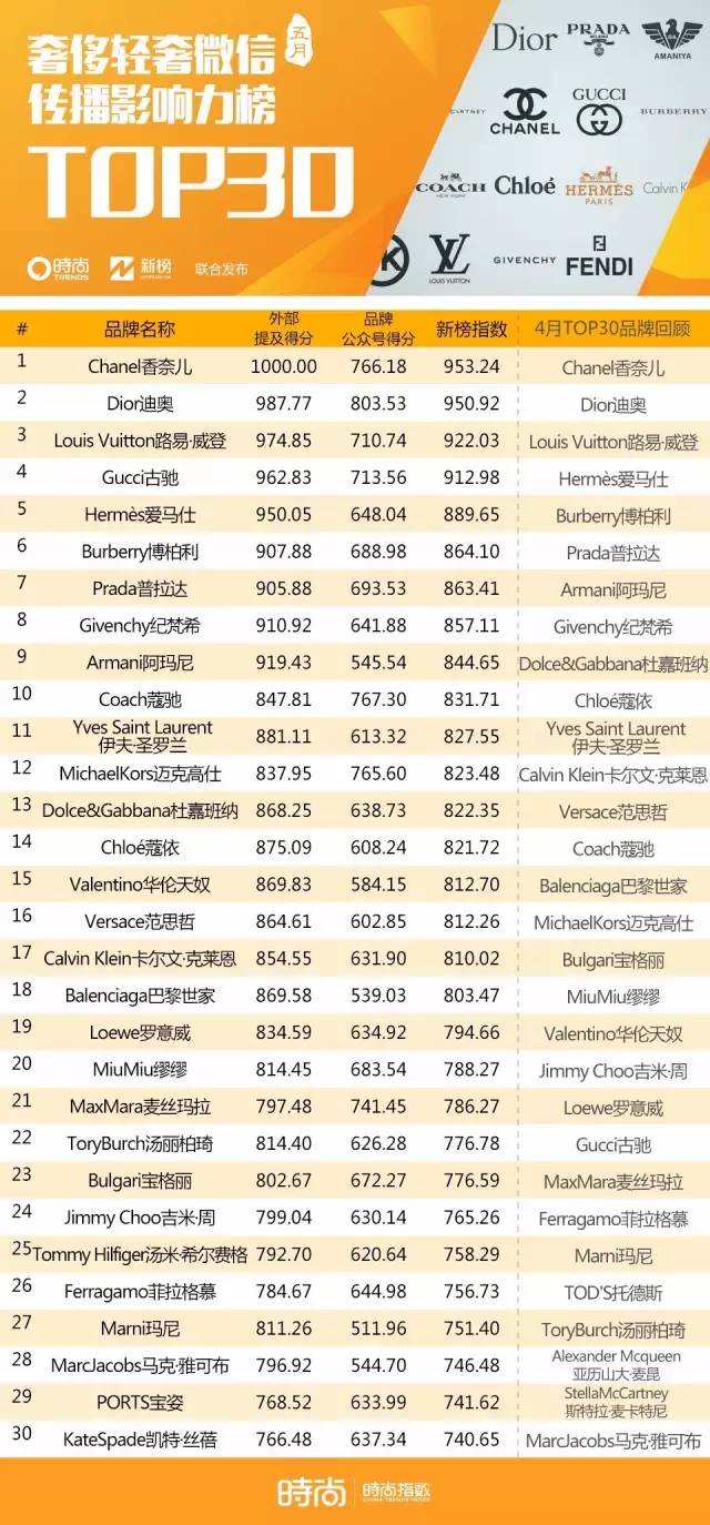 范冰冰爱情大片一夜惊喜,范冰冰获终身幸福奖