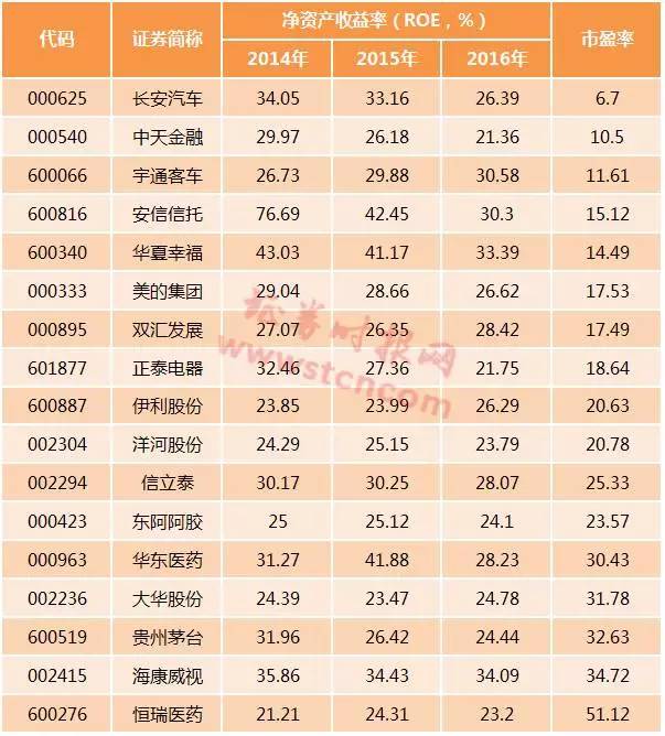 a股周三能纳入msci指数吗,a股有望纳入msci股票吗