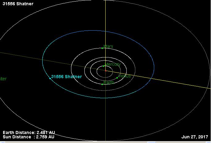 如何用自己的名字命名小行星,小行星命名公报