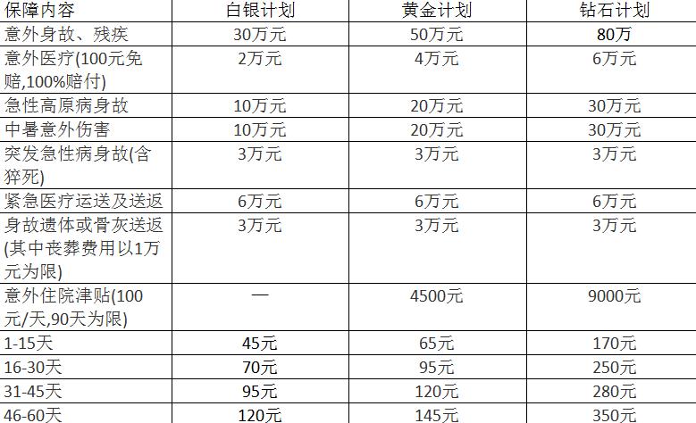 川藏自驾游保险怎么买,川藏自行车骑行买什么保险
