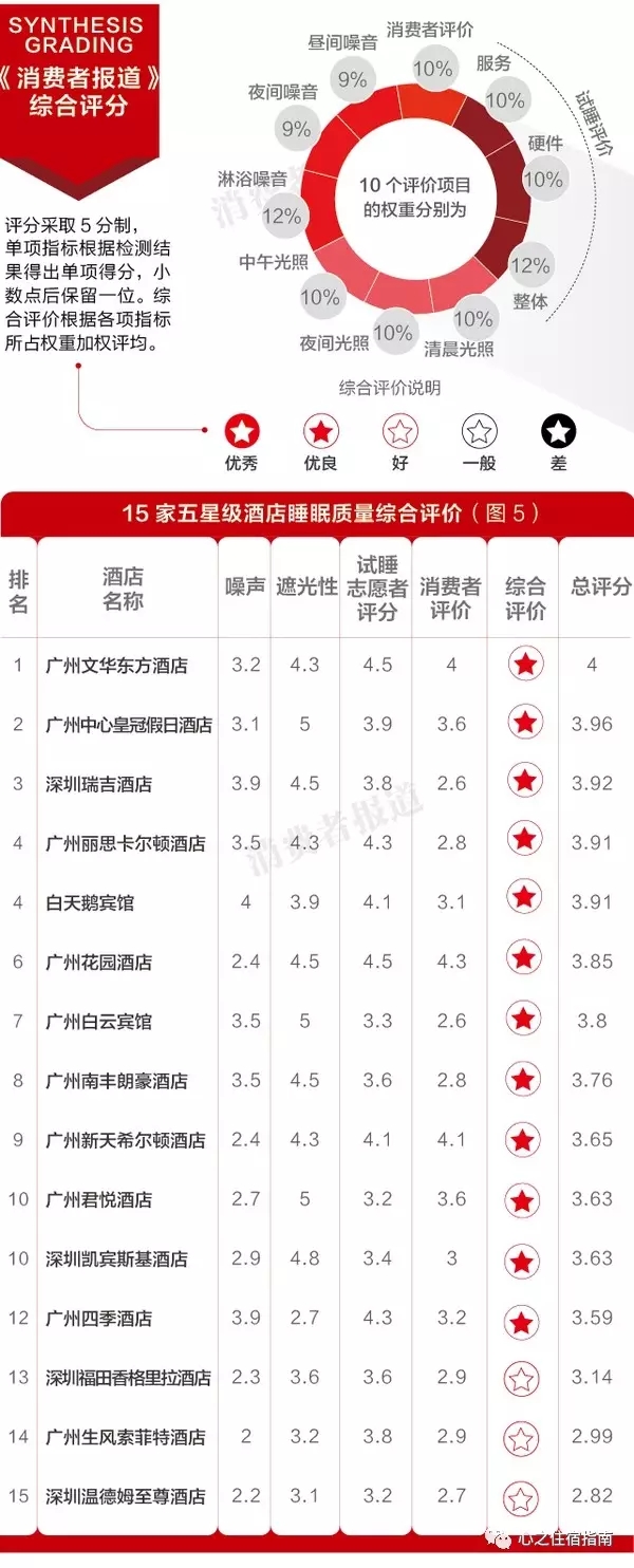 试睡员酒店测评,试睡酒店