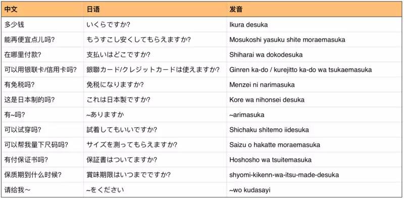 日本奥特莱斯购物攻略,日本主妇的省钱攻略