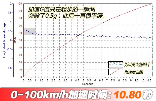 日产骐达1.6l性能怎么样,日产骐达2016款1.6LCVT智行版怎么样