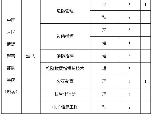 想当民警要考大学吗,报考司法警察专业有什么要求