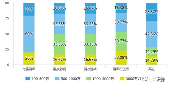 投资人最喜欢投的企业,投资人最想要的项目