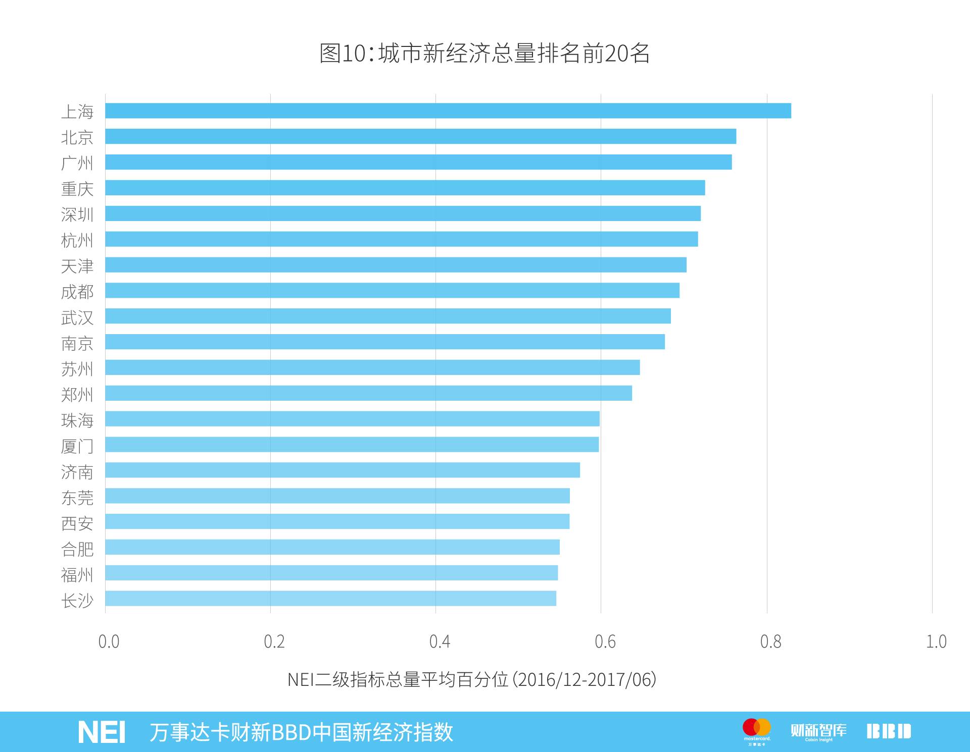 万事达年卡,万事达中国卡