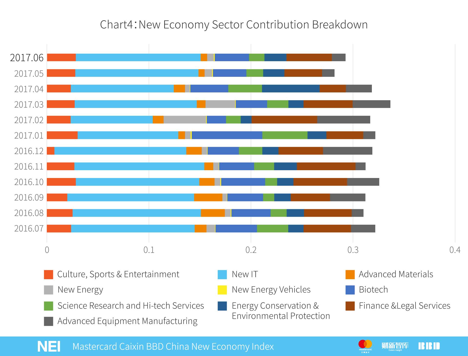 万事达年卡,万事达中国卡