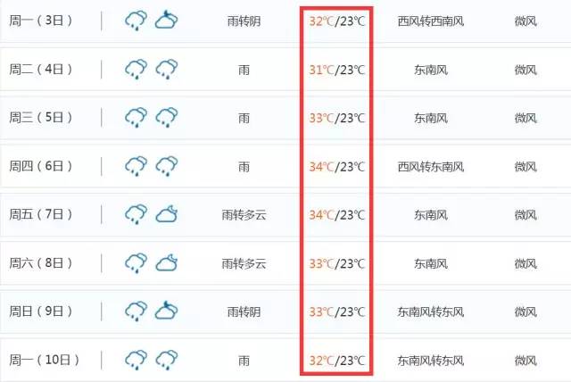 重庆42.3度高温,重庆迎来43摄氏度的高温天气