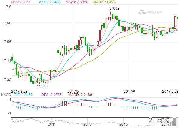 欧元有升值的可能吗,欧元升值空间