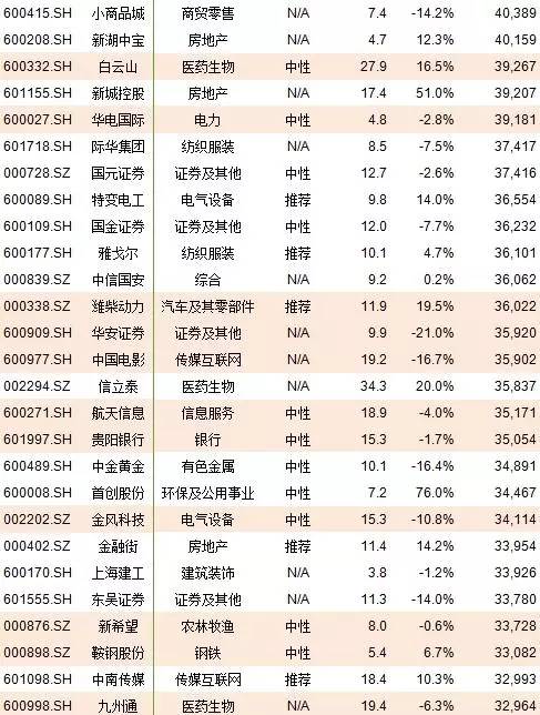 a股周三能纳入msci指数吗,a股有望纳入msci股票吗
