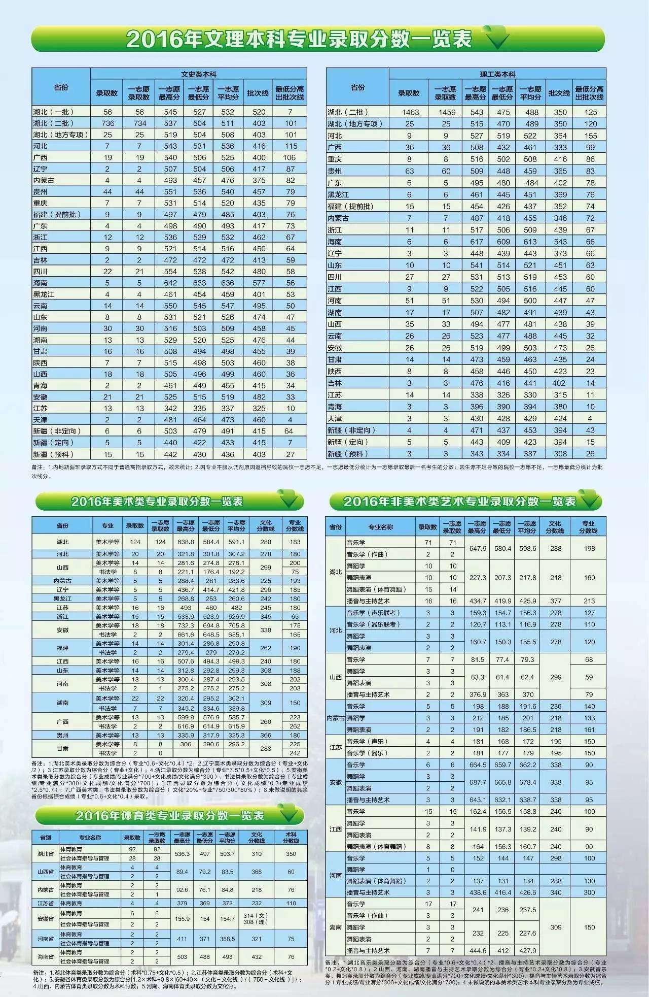 「图解」湖北师范大学招生简章