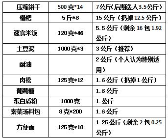 徒步穿越羌塘无人区纪实,穿越羌塘无人区纪录片