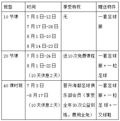 这个暑期，一起来踢球吧！海都足球俱乐部首期30个公益免年费名额等你来抢！