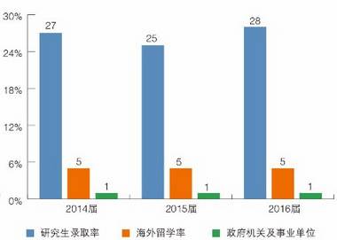 学院风采介绍,学院整体简介