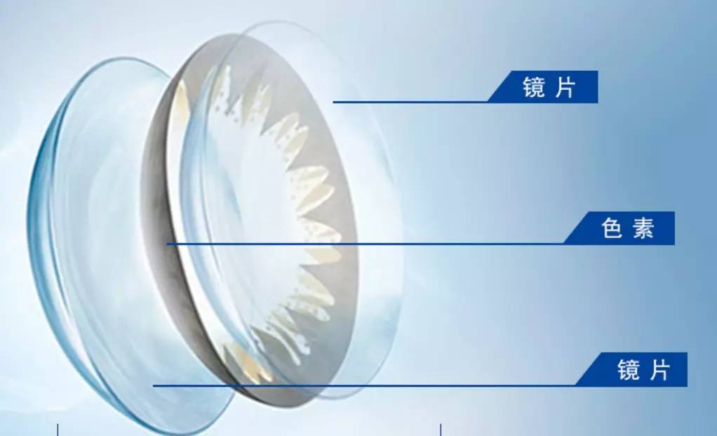 隐形眼镜常识篇,隐形眼镜必知常识在线阅读