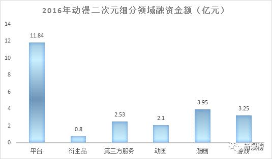 投资人最喜欢投的企业,投资人最想要的项目