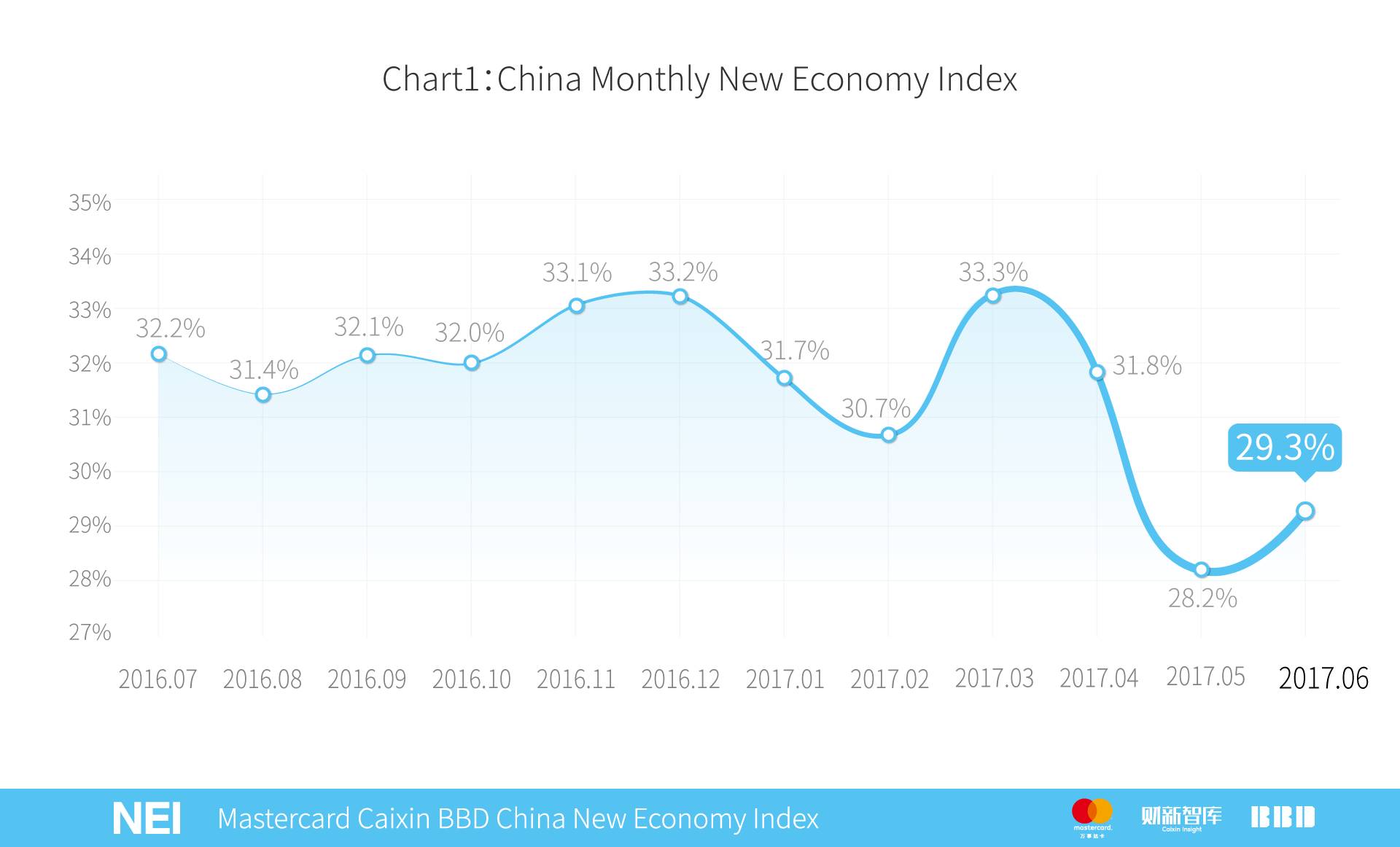 万事达年卡,万事达中国卡