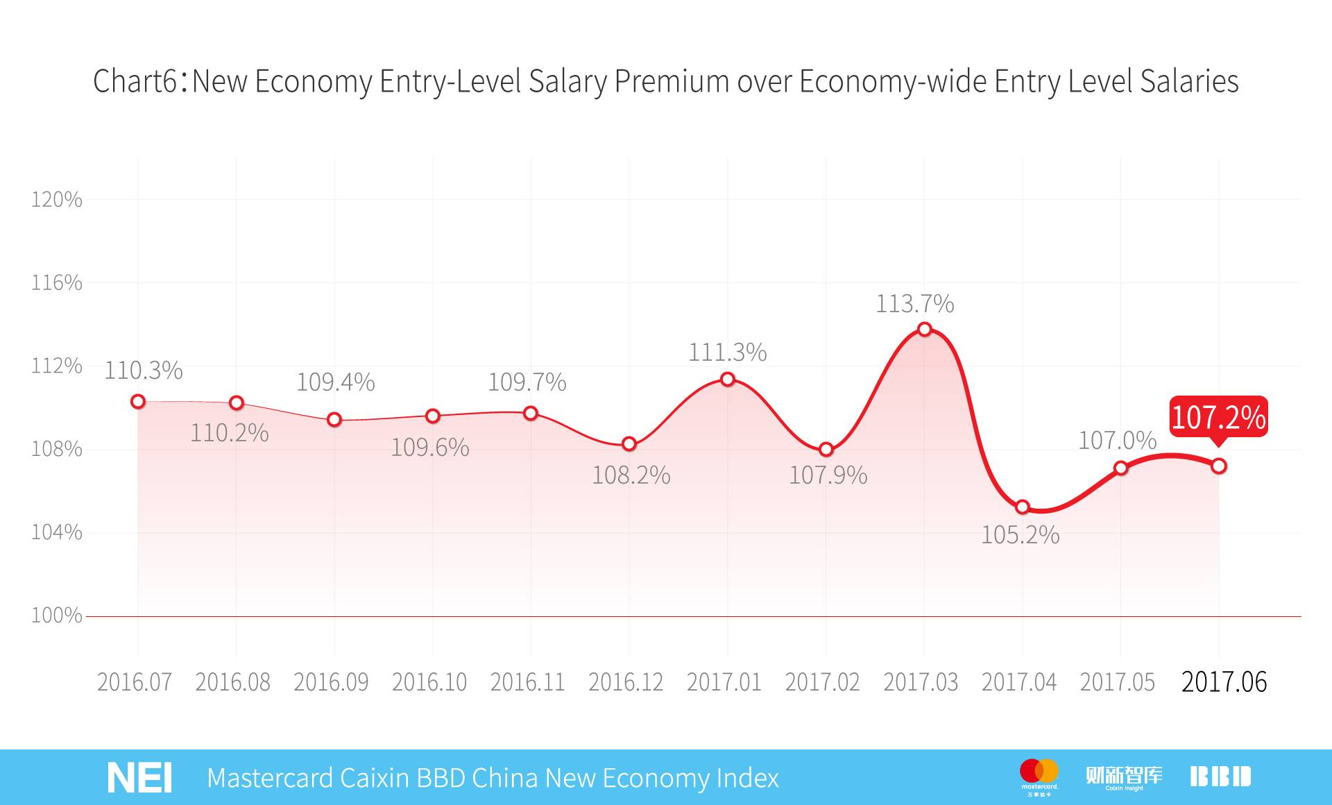 万事达年卡,万事达中国卡